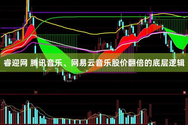 睿迎网 腾讯音乐、网易云音乐股价翻倍的底层逻辑